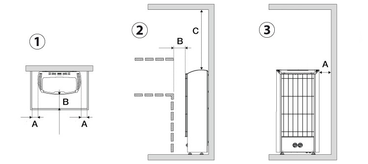 Safety distances Harvia Figaro electric sauna stove