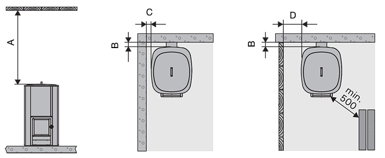 Security distances for Harvia 50 litre wood burning stove with integrated water heater