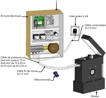 Distribution box