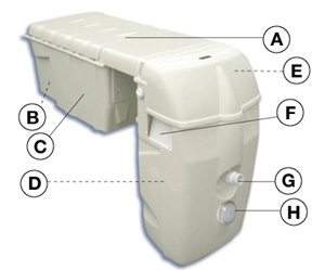 Filtration monobloc