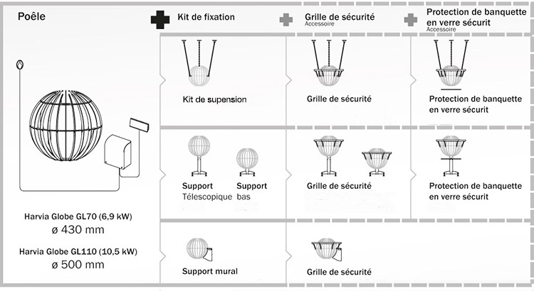 Possible mounting schemas Harvia Globe 