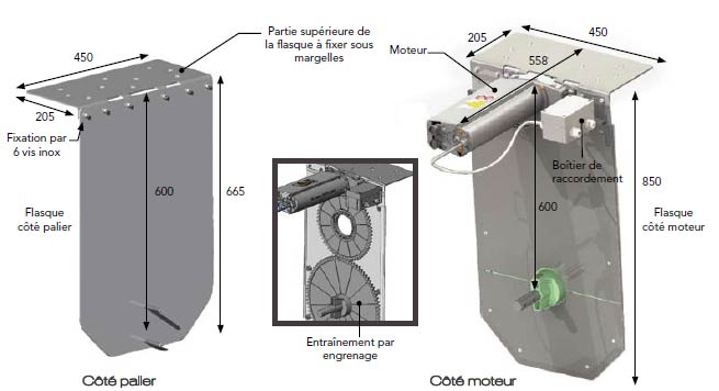 Flanges motor and bearing side