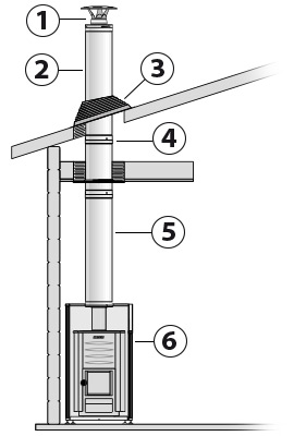 Flue kit for Harvia 20 Pro 