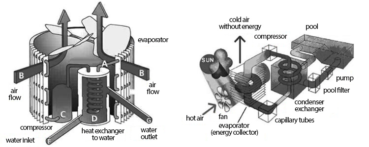 Operation heat pump Operation heat pump