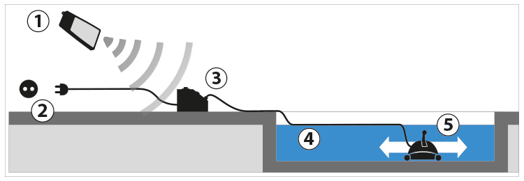 Operational schema Ultramax gyro