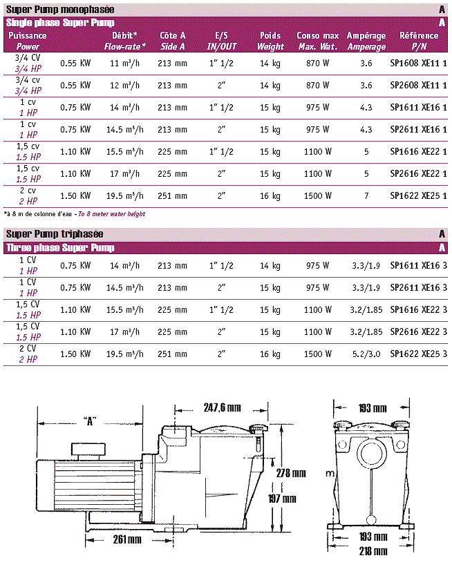 Technical spec Superpump