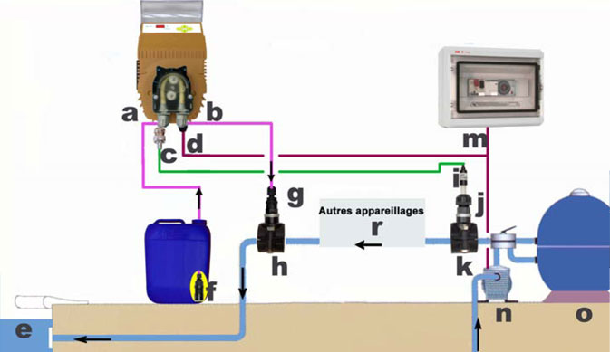 Operational schema HC 100 pH regulating dosing pump