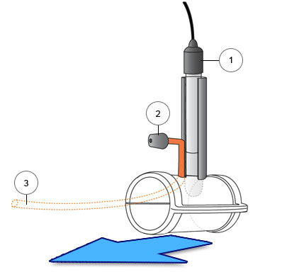 Sensor HC 100 pH regulating dosing pump