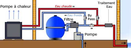 Installation schema heat pump 