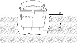 Installation hole for Kerfren 