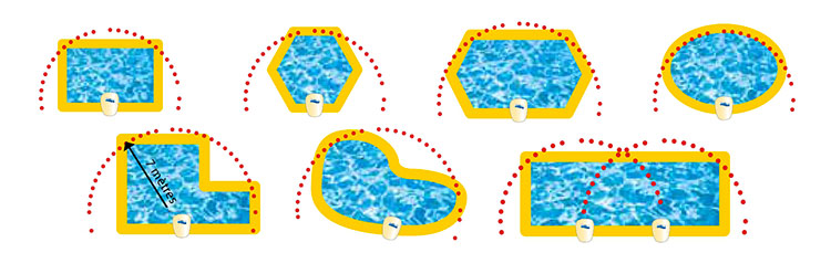 Implantation for Discreet pool alarm system