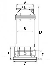 Dimensions and surface 