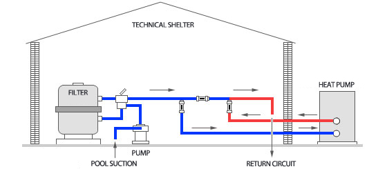 Installation schema Optipac 30D