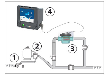 Smart Salt By pass installation 