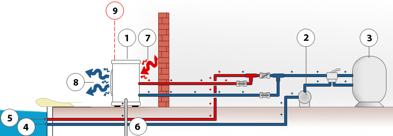 Installation Concept Caliente Easy heat pump <br />
