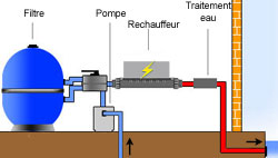 Installation electrical heater