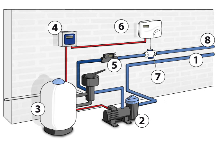 Linear installation HAYWARD Salt & Swim electrolyser Linear installation HAYWARD Salt & Swim electrolyser