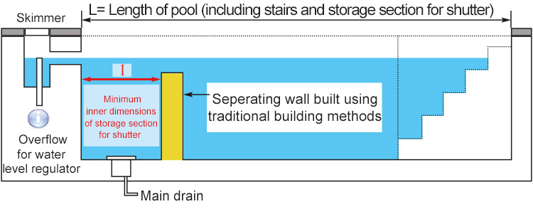 Schema depicting a built storage section of your DEEPEO immersed shutter Schema depicting a built storage section of your DEEPEO immersed shutter