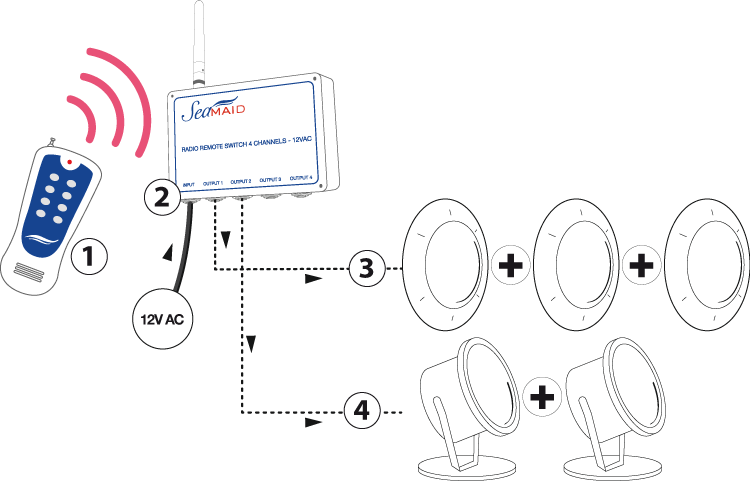 Installation schema seacom