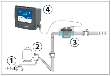 Smart Salt linear installation