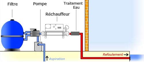 Installation water heater using direct flow