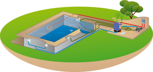 Installation schema Recypool inground pool kit made from recycled polyethylene