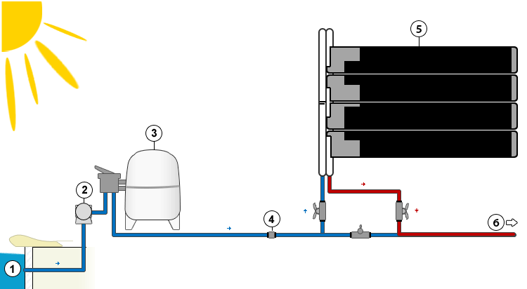 Manual heating