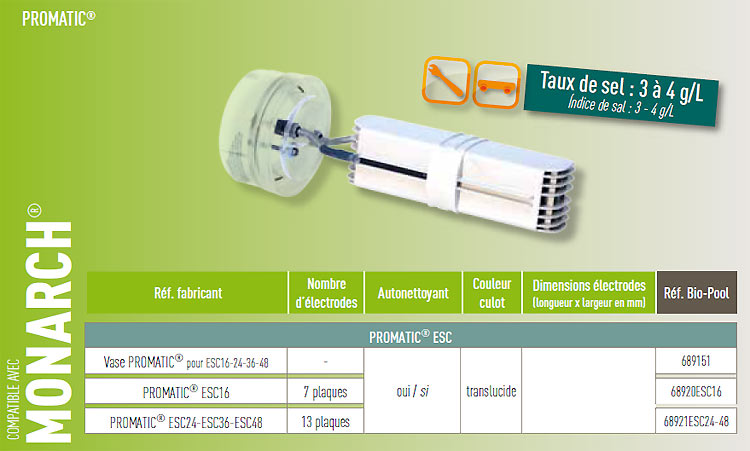 Details PROMATIC ESC Monarch electrolyser cell