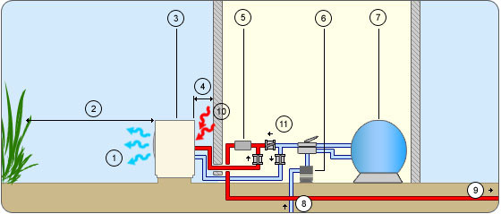 Schema installation heat pump Schema installation heat pump