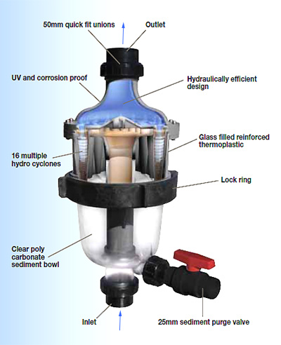 Description Multicyclone