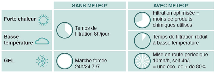 Meteo R multifunctional electrical box