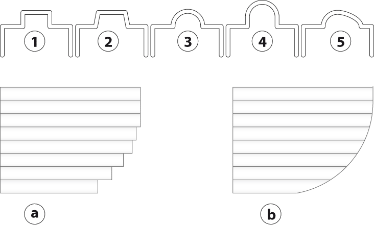 Various stair cut possibilities