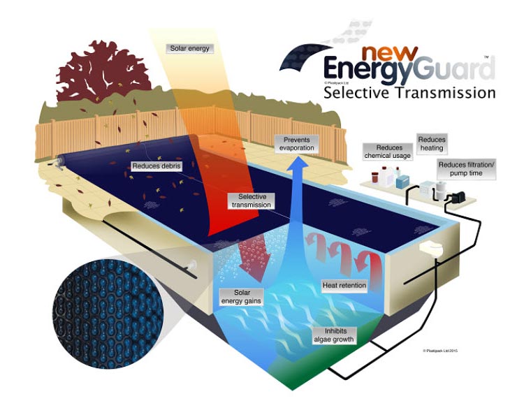 Schema New Energy Guard