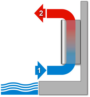 Operational schema Teddington Nova Standard ambient pool dehumidifier