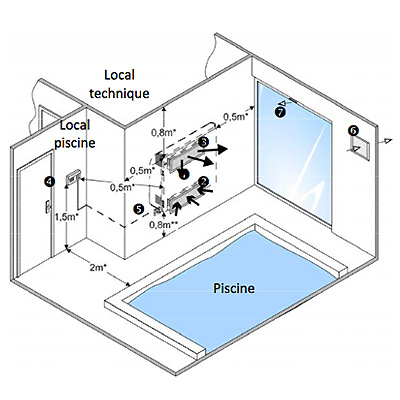 Operational schema Zodiac Sirocco 55 Ambiance dehumidifier