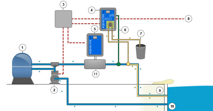 Salt chlorinator AQUALYSE 30, 80 and 120 operational schema