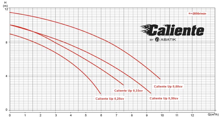 Output curve chart Caliente UP