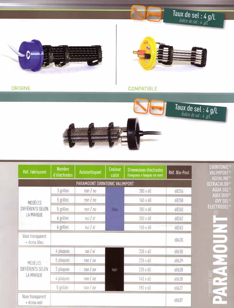 Details PARAMOUNT cell