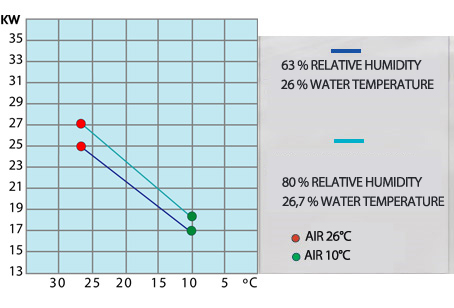 Performance Aquacal 121 Performance Aquacal 121
