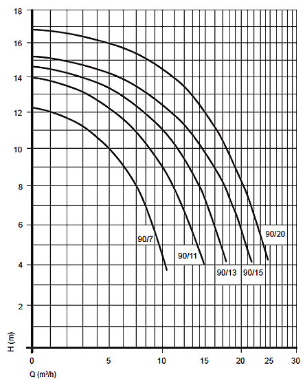 Performance Spec Badu 90