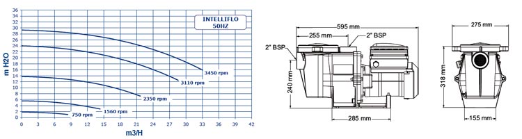 Performance chart Intelliflo Whisperflo VS 3050