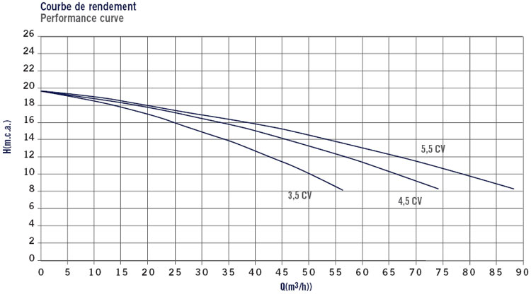 Performance MAXIM