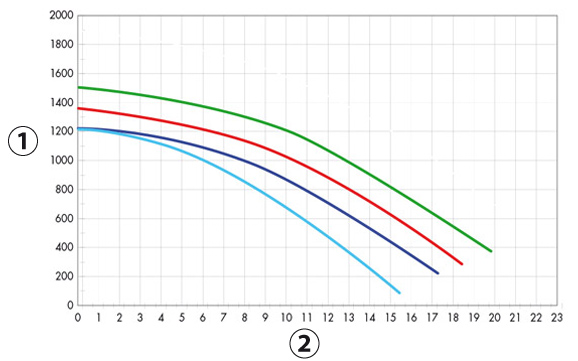 Performance Superpool pump