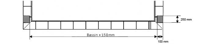 Pool border preparation