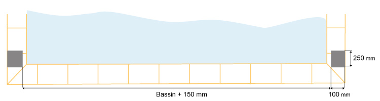 Pool border preparation