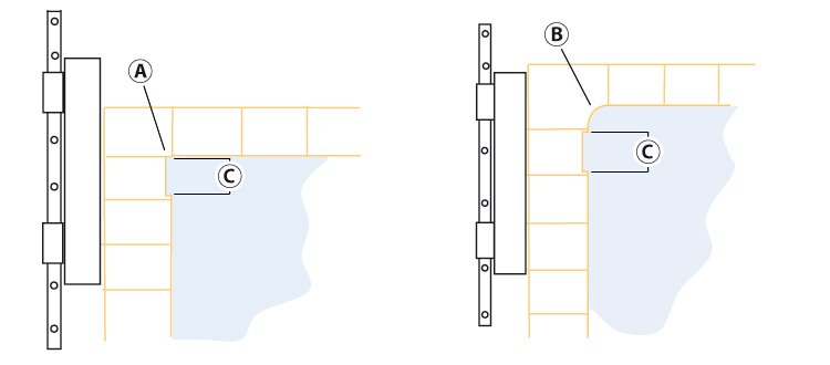 Pool border trim move and roll