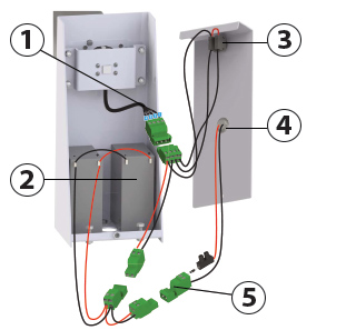 Cabling for Perseo Solar