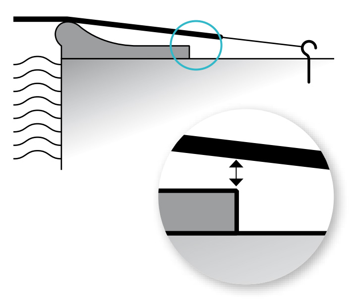 Precautions for use of cover