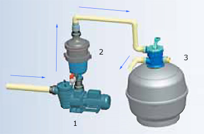 Schema 1 Pre filter multicyclone