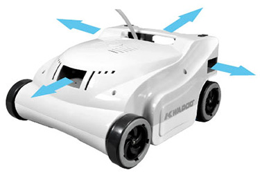 Quadri jet technology Kwadoo Quadri jet technology Kwadoo